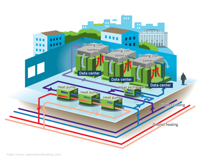 Harnessing Waste Heat is the Latest Frontier in Data Center Efficiency